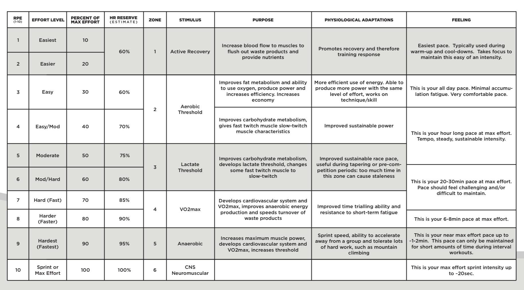 WHAT IS RPE?